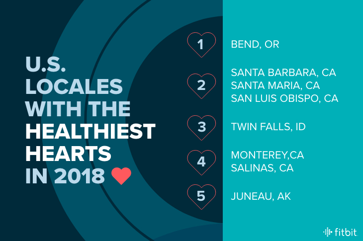 US locales with lowest heart rates